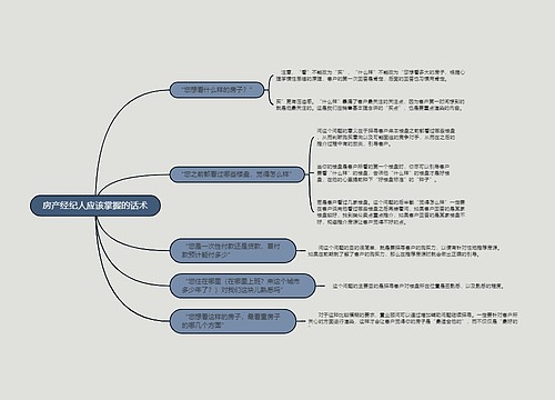 房产经纪人应该掌握的话术的思维导图