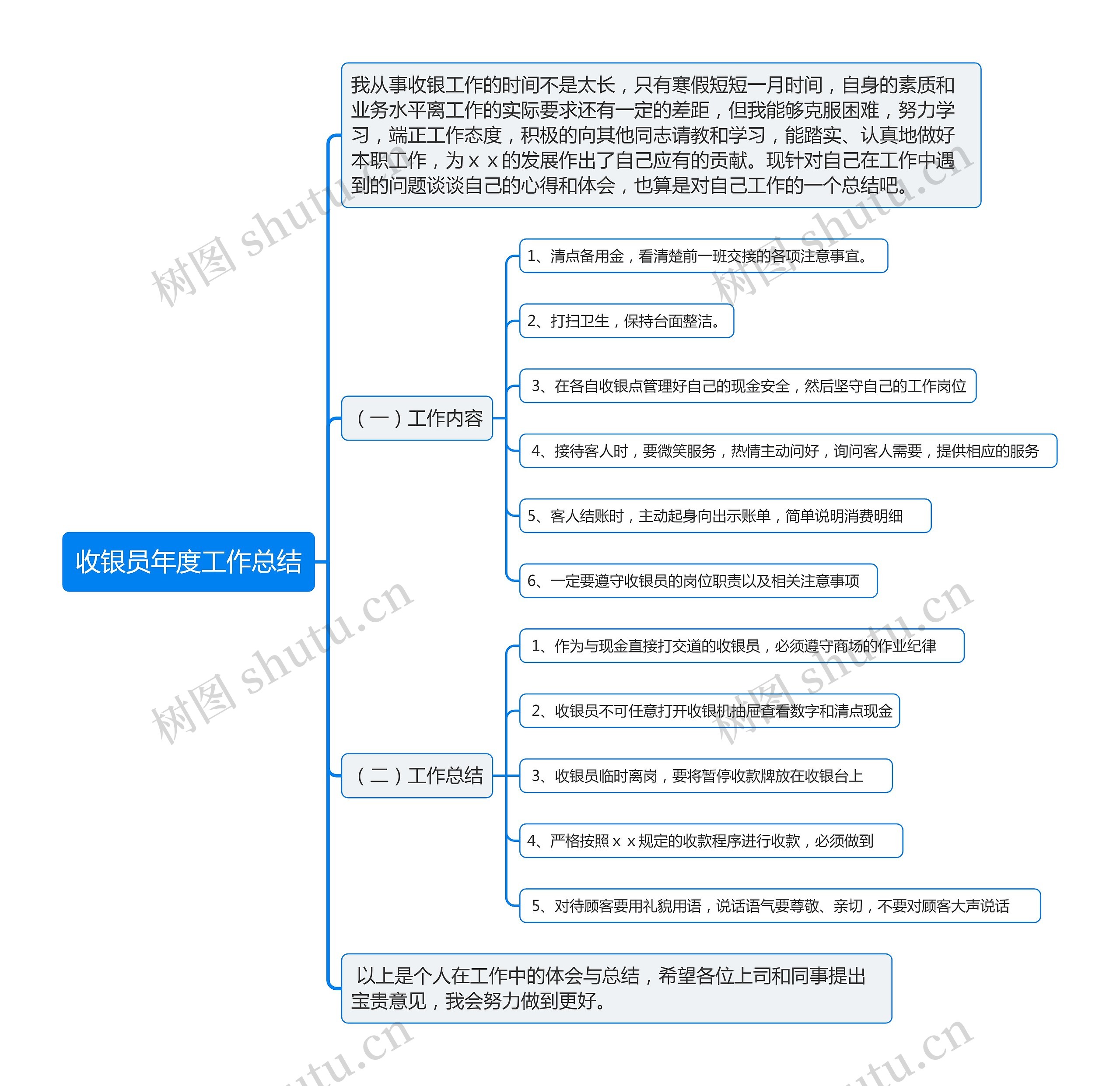 收银员年度工作总结