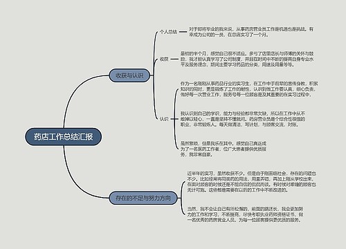 药店工作总结汇报的思维导图