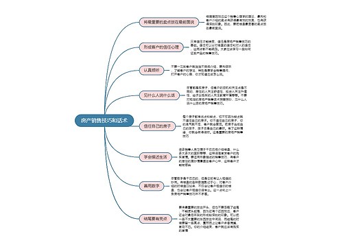 房产销售技巧和话术思维导图