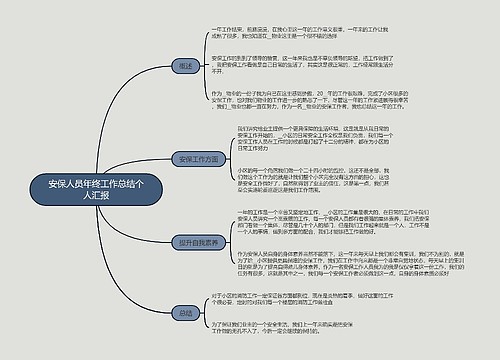 安保人员年终工作总结个人汇报的思维导图