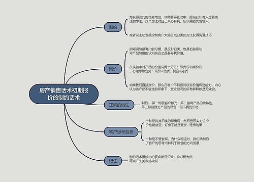 房产销售话术初期报价的制约话术的思维导图