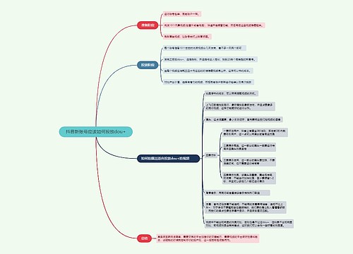 抖音新账号应该如何投放dou+的思维导图