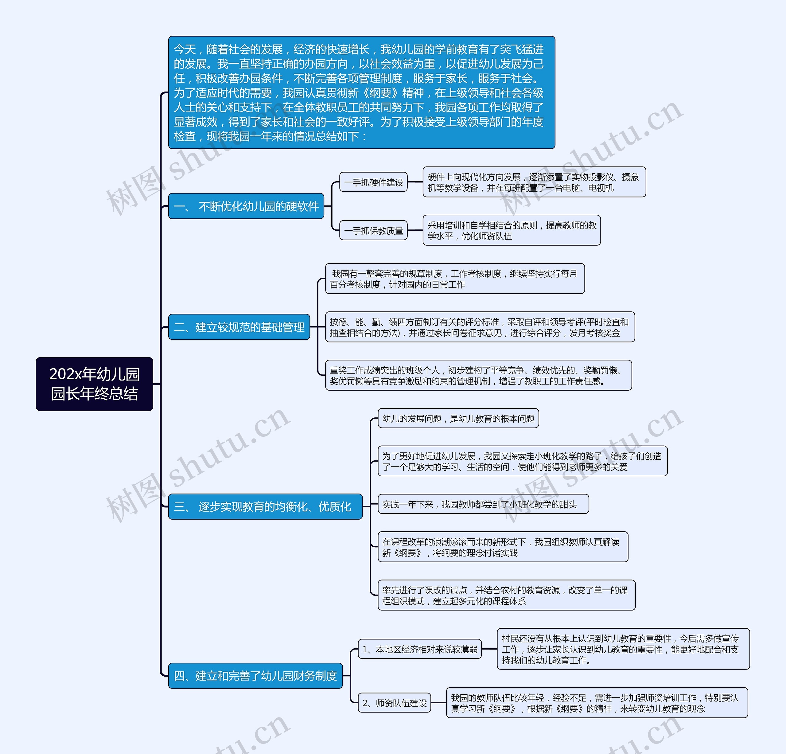 202x年幼儿园园长年终总结