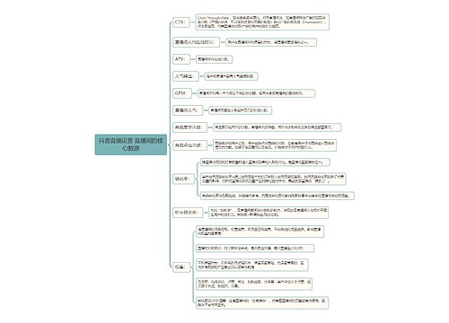 抖音直播运营 直播间的核心数据