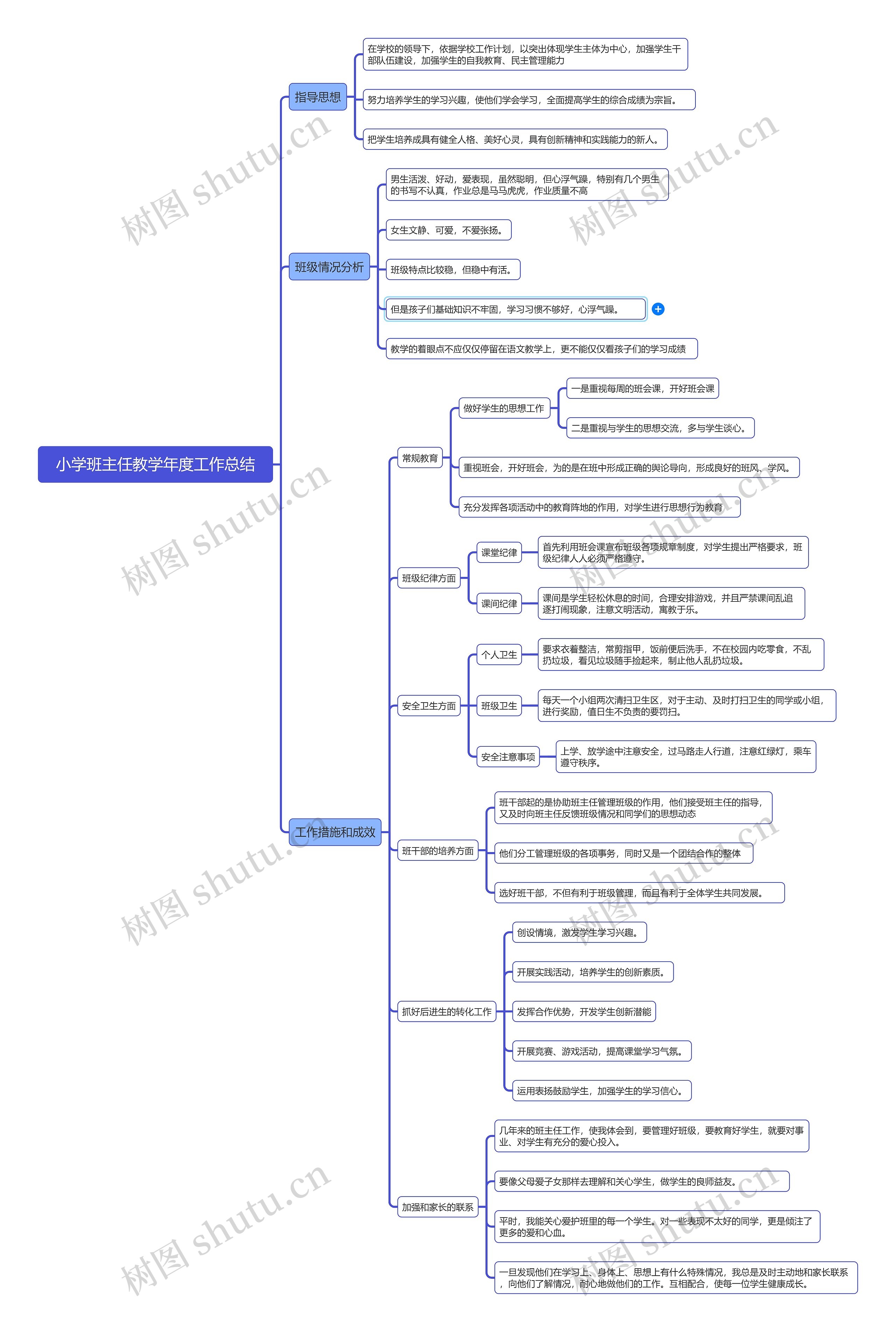 小学班主任教学年度工作总结思维导图