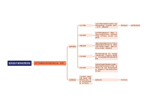 医院医疗废物处理流程