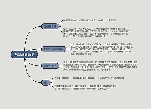 房源约看话术的思维导图