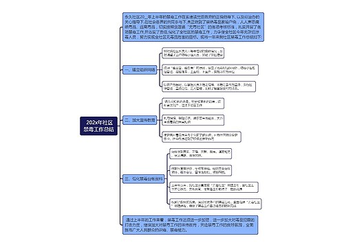  202x年社区禁毒工作总结