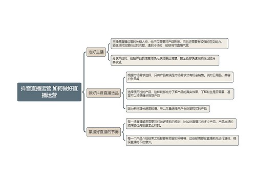 抖音直播运营 如何做好直播运营策略思维导图