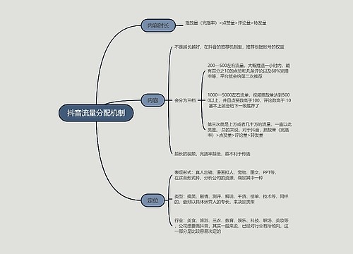 抖音流量分配机制的思维导图