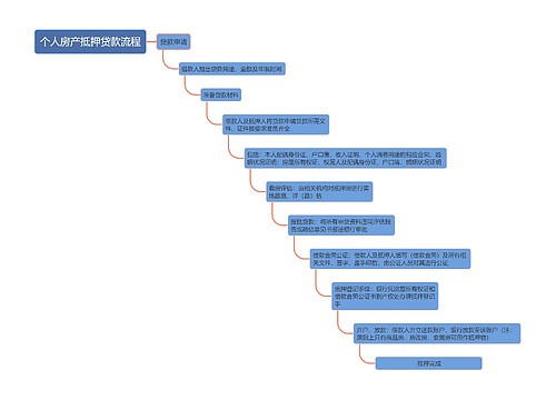 个人房产抵押贷款流程