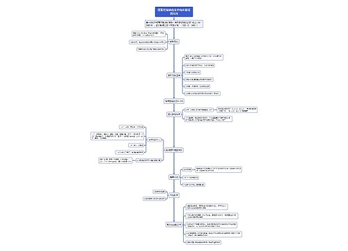 短暂性脑缺血发作临床路径流程图