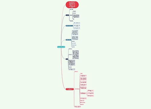 SARS（严重急性呼吸综合征）