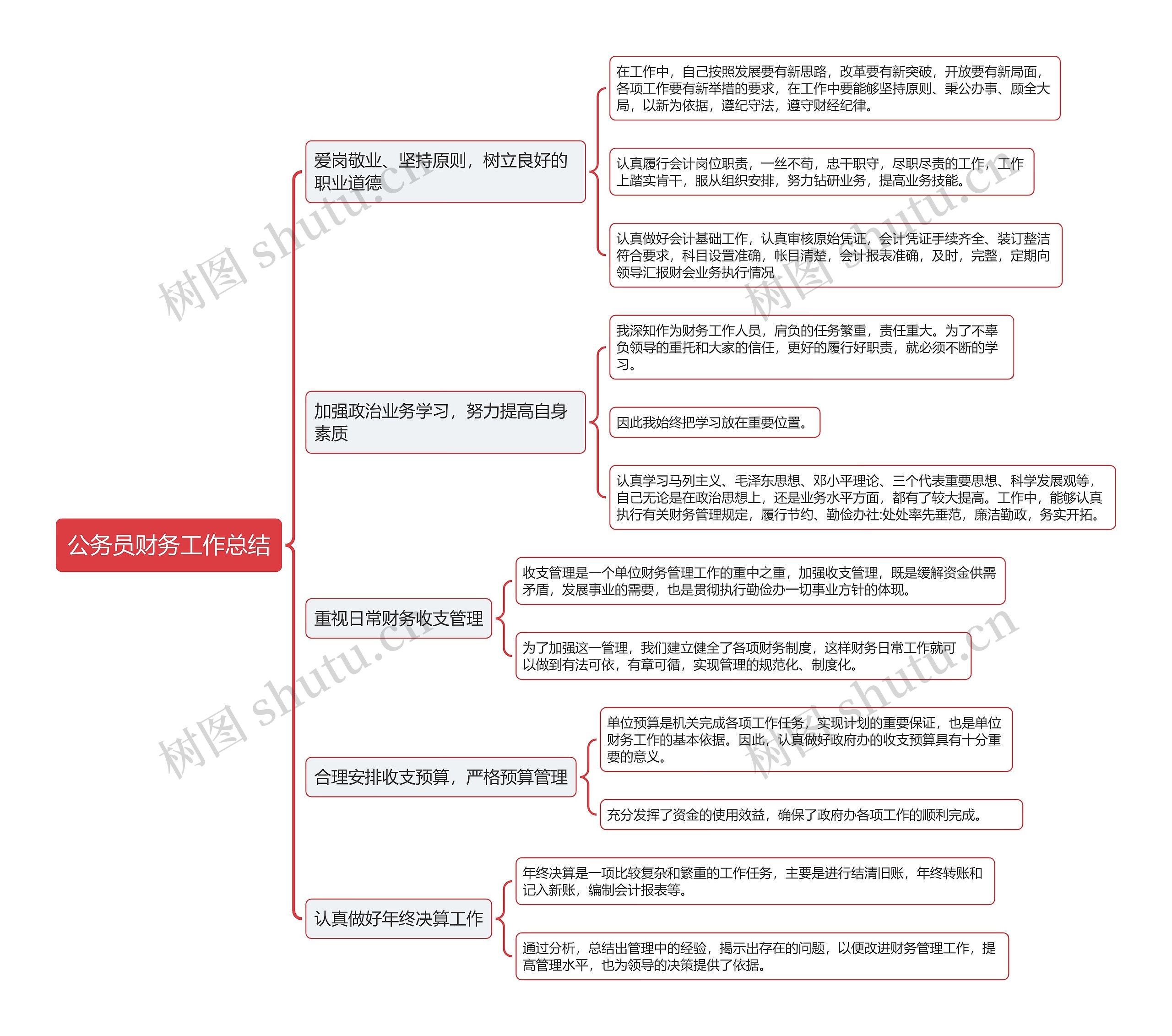 公务员财务工作总结思维导图