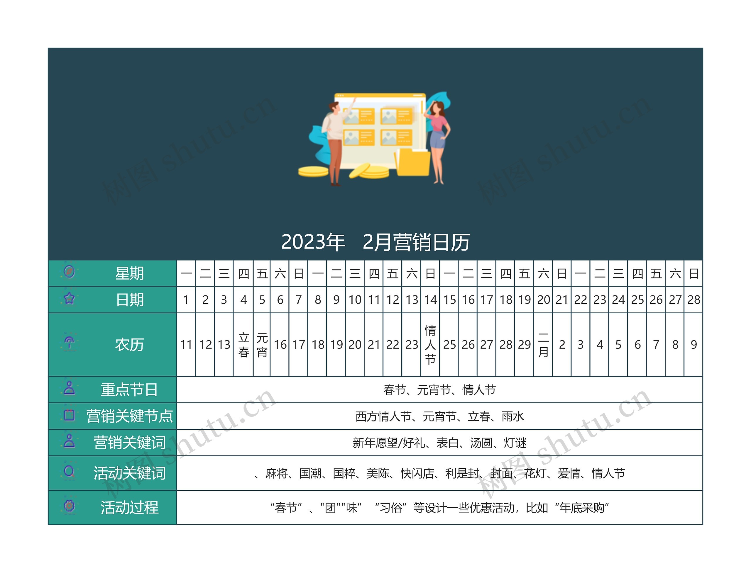 2023年2月营销日历思维导图