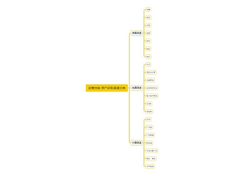 运营技能 用户获取渠道分类