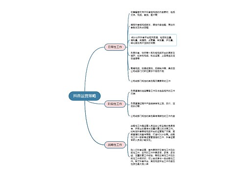 抖音运营策略思维导图