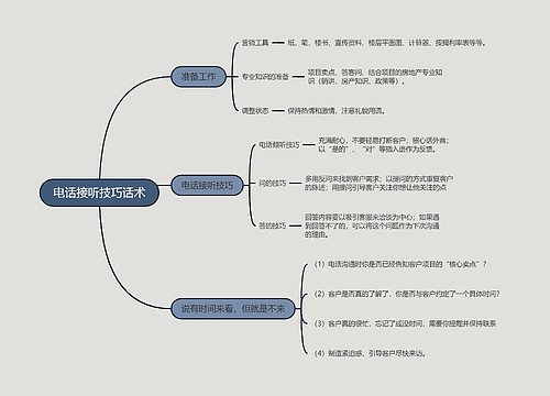 电话接听技巧话术的思维导图