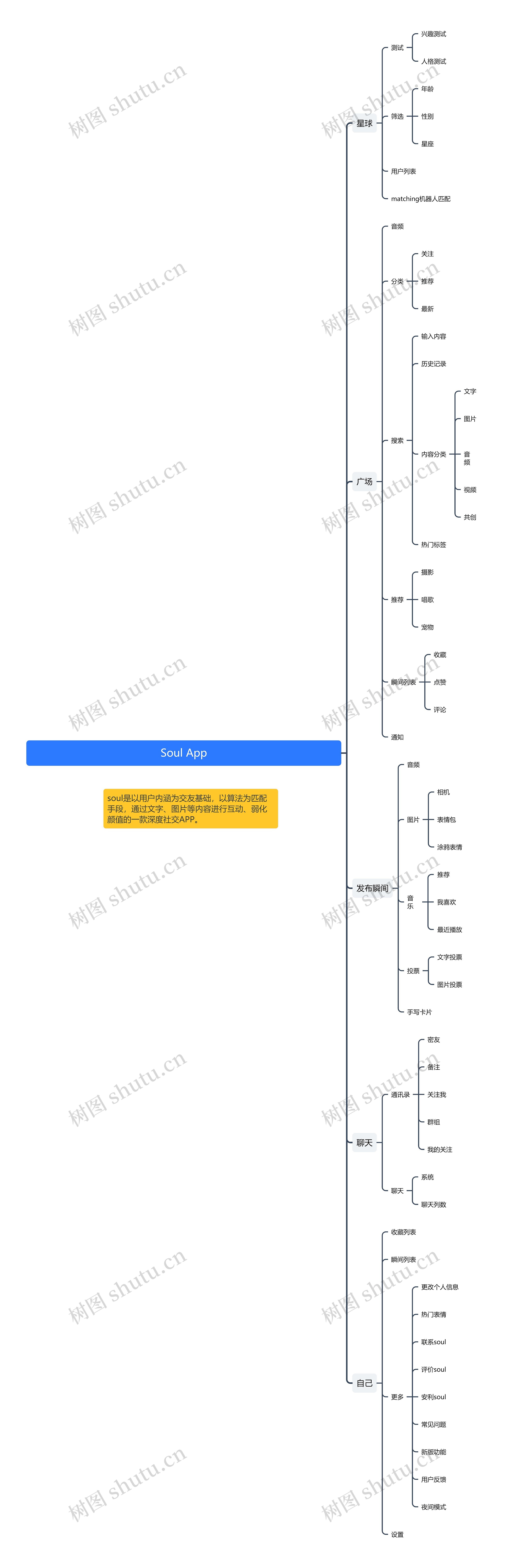 Soul App产品结构分析思维导图