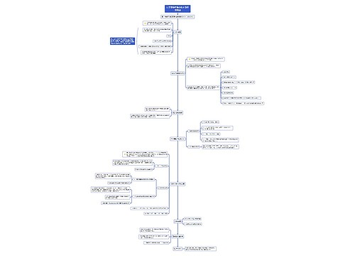 社区获得性肺炎临床路径流程图