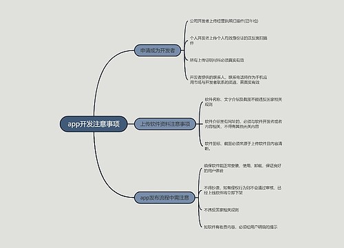 ﻿app开发注意事项的思维导图