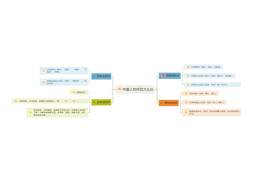 中国人称呼四大礼仪思维导图
