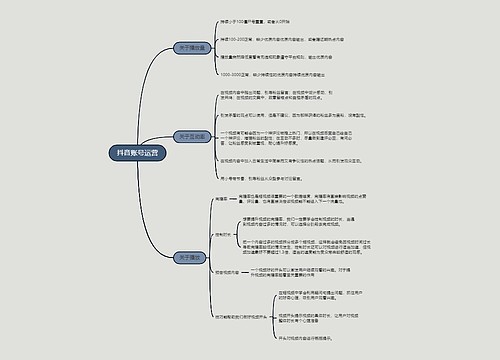 ﻿抖音账号运营的思维导图