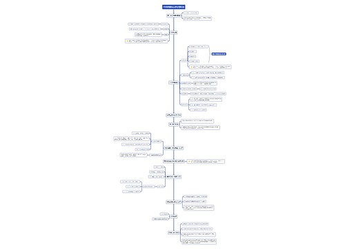 甲状腺癌临床路径流程图