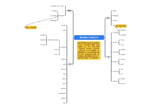 腾讯课堂产品结构分析