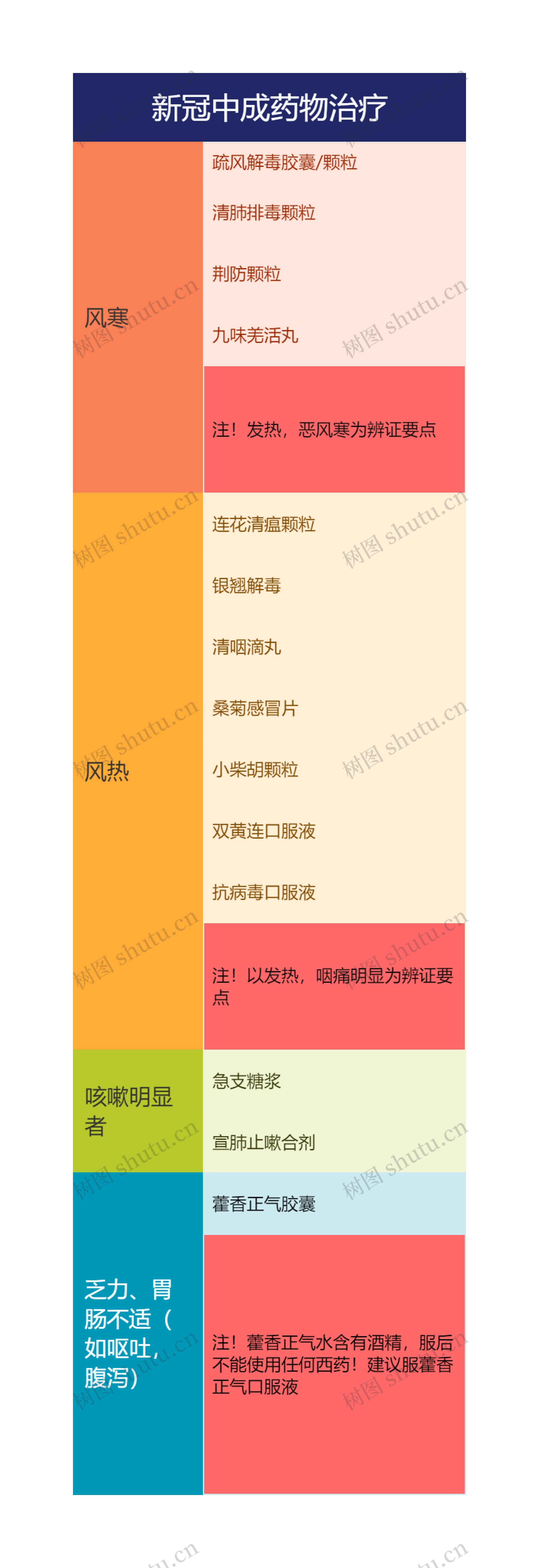 新冠中成药物治疗