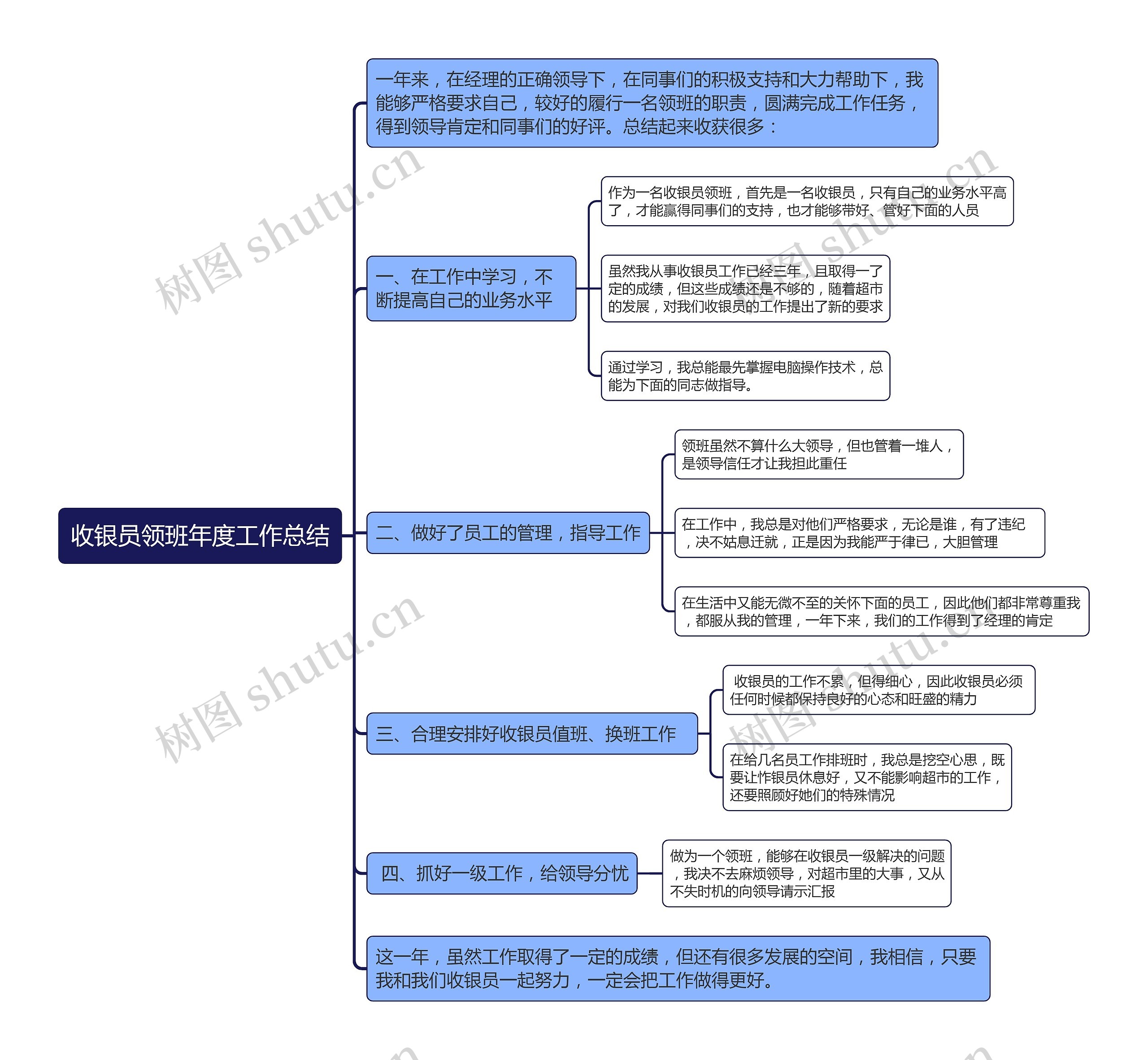 收银员领班年度工作总结