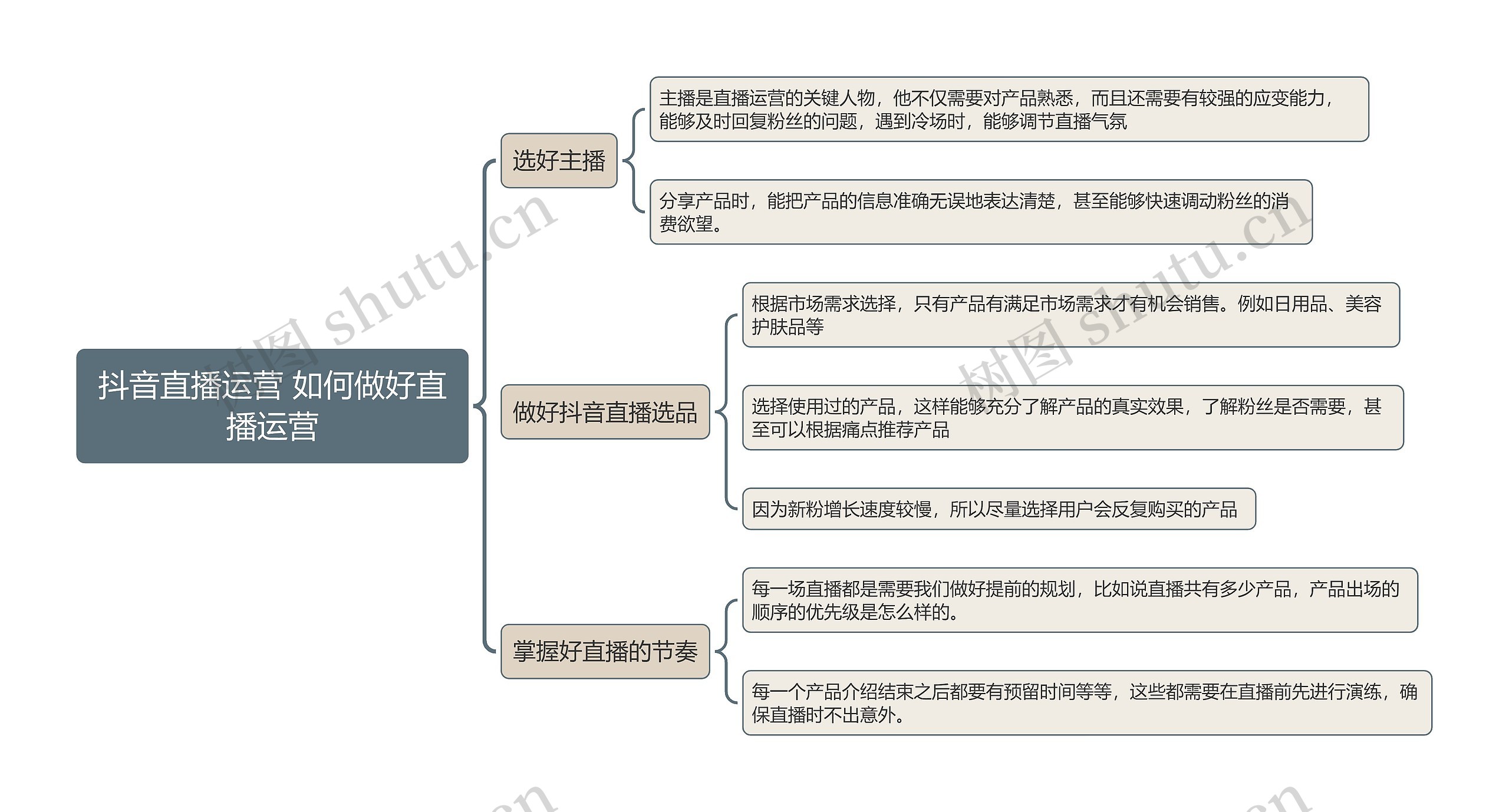 抖音直播运营 如何做好直播运营策略思维导图