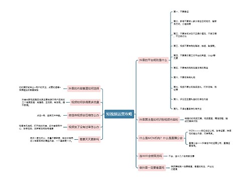 短视频运营攻略思维导图