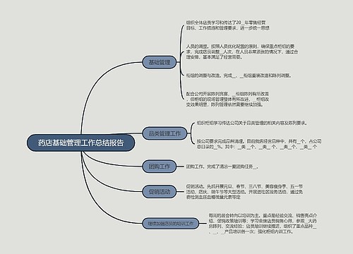 药店基础管理工作总结报告的思维导图