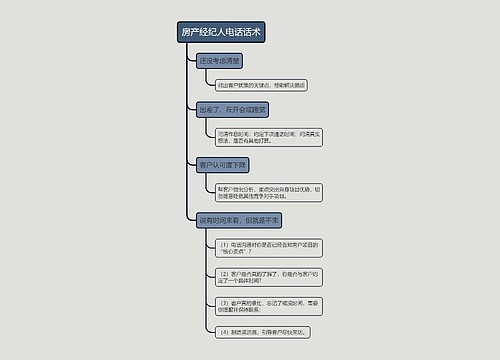 房产经纪人电话话术的思维导图