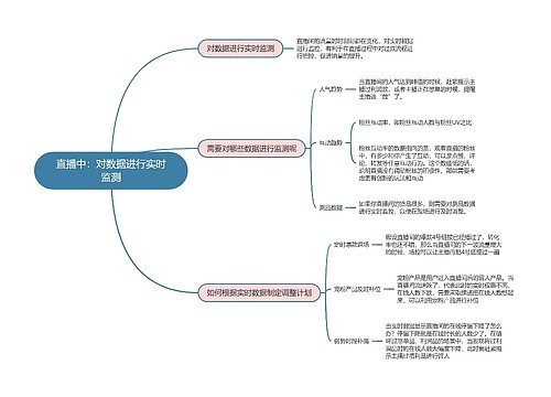 抖音直播  直播中数据实时监测策略思维导图