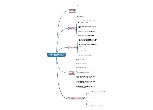 房地产营销策略和技巧思维导图