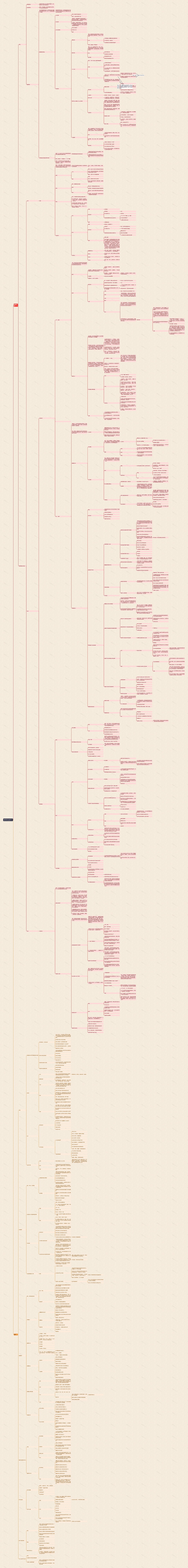 婚姻家庭继承法思维导图高清图 婚姻家庭继承法思维导图