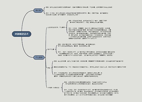 房源跟进话术的思维导图
