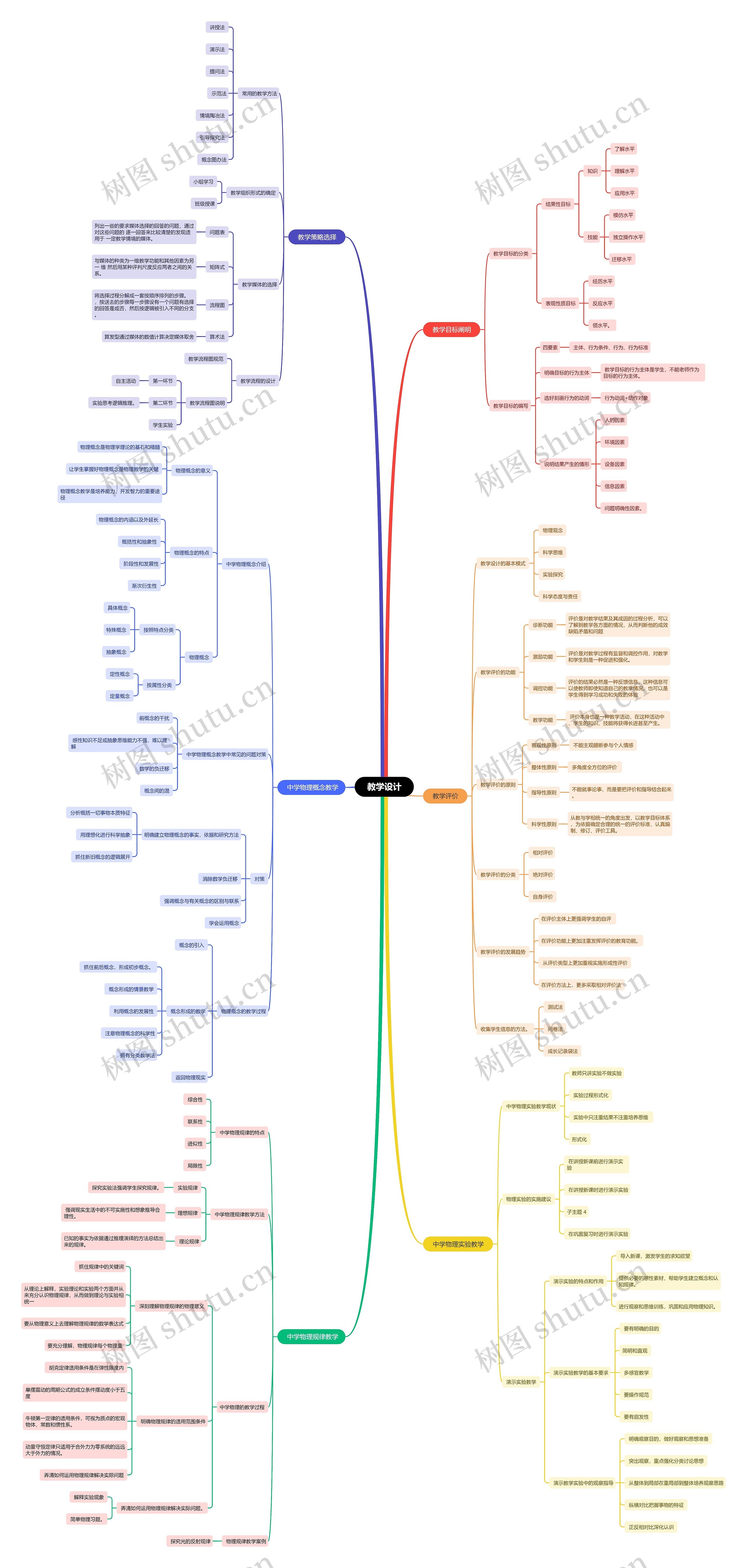  教学设计 思维导图