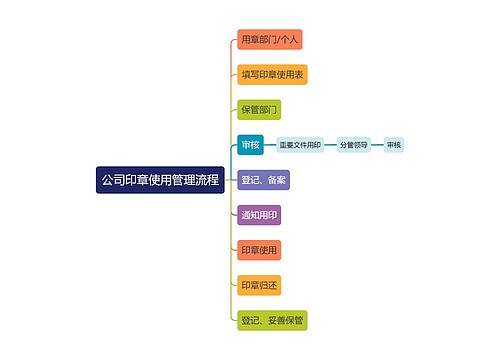 公司印章行政管理流程