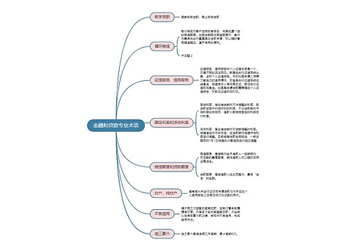 金融和贷款专业术语思维导图