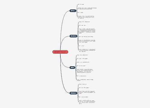 贷款销售开场白话术的思维导图