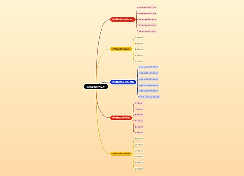 医疗器械销售话术的思维导图