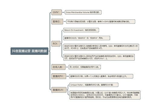 抖音直播运营 直播间数据