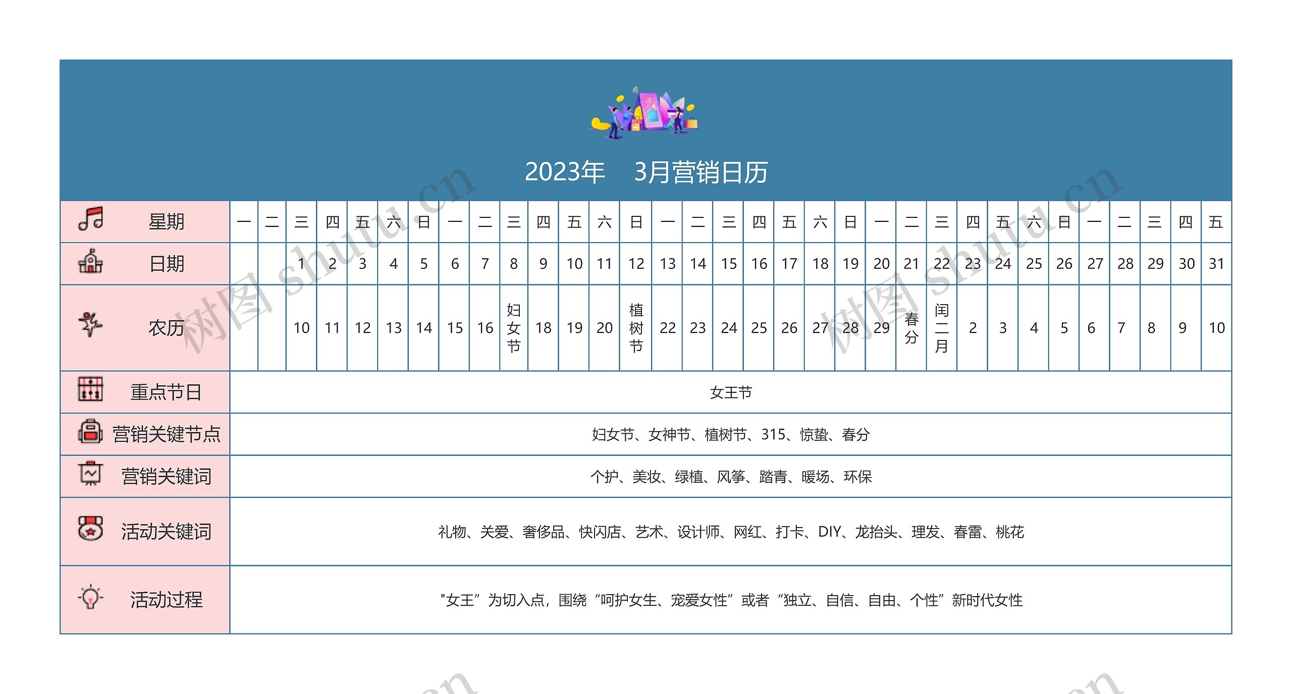 2023年3月营销日历思维导图