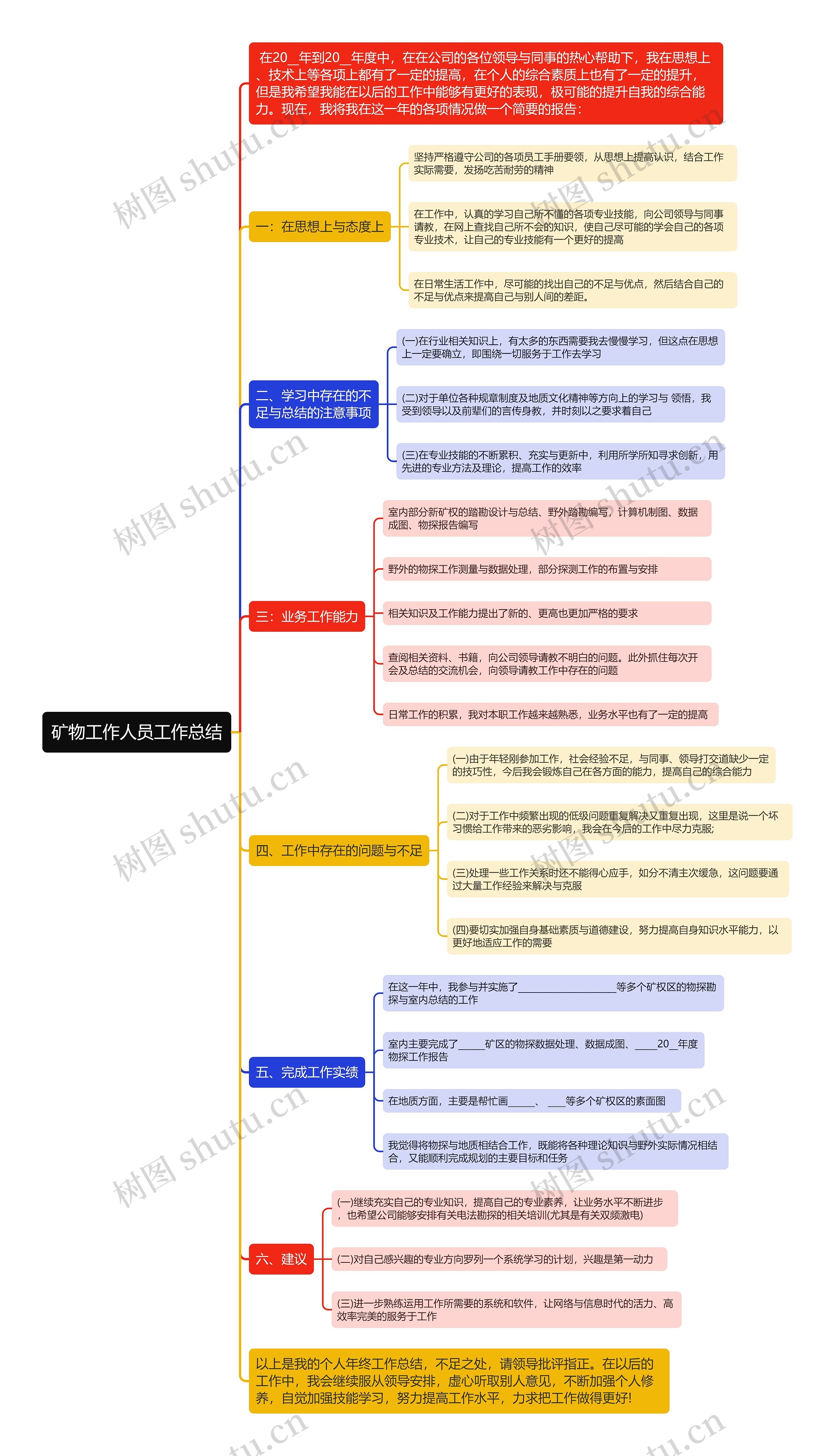 矿物工作人员工作总结思维导图
