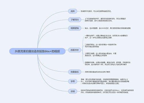 抖音流量拍摄出适合投放dou+的视频的思维导图