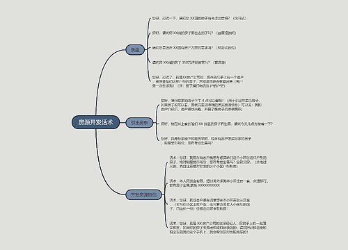 房源开发话术的思维导图